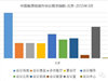 CMIC中国会议市场指数发布