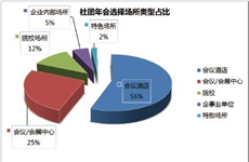 2014年中国社团年会调研数据及分析