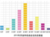2014北京酒店会议市场调查分析报告