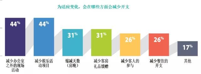  楚有才：2021年，奖励旅游的变与不变