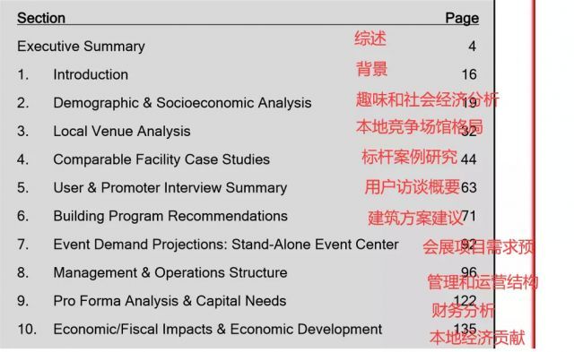 楚有才：浅谈会展场馆的咨询业务及其分类